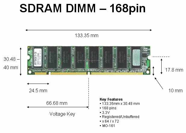 Form deals factor sodimm